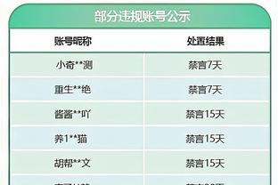 官方：因球迷不当行为，拜仁被处罚款+禁止售卖一场欧战客场门票